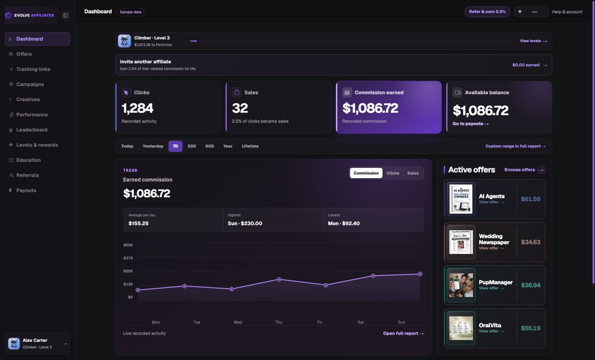 Evolve Affiliates dashboard with sample clicks, sales, commissions, and a seven-day performance chart