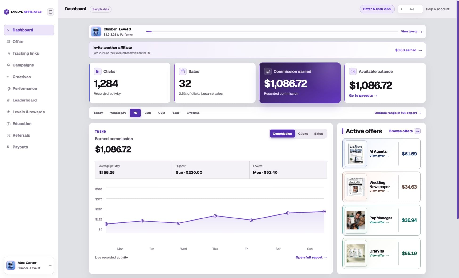 Evolve Affiliates dashboard with sample clicks, sales, commissions, and a seven-day performance chart