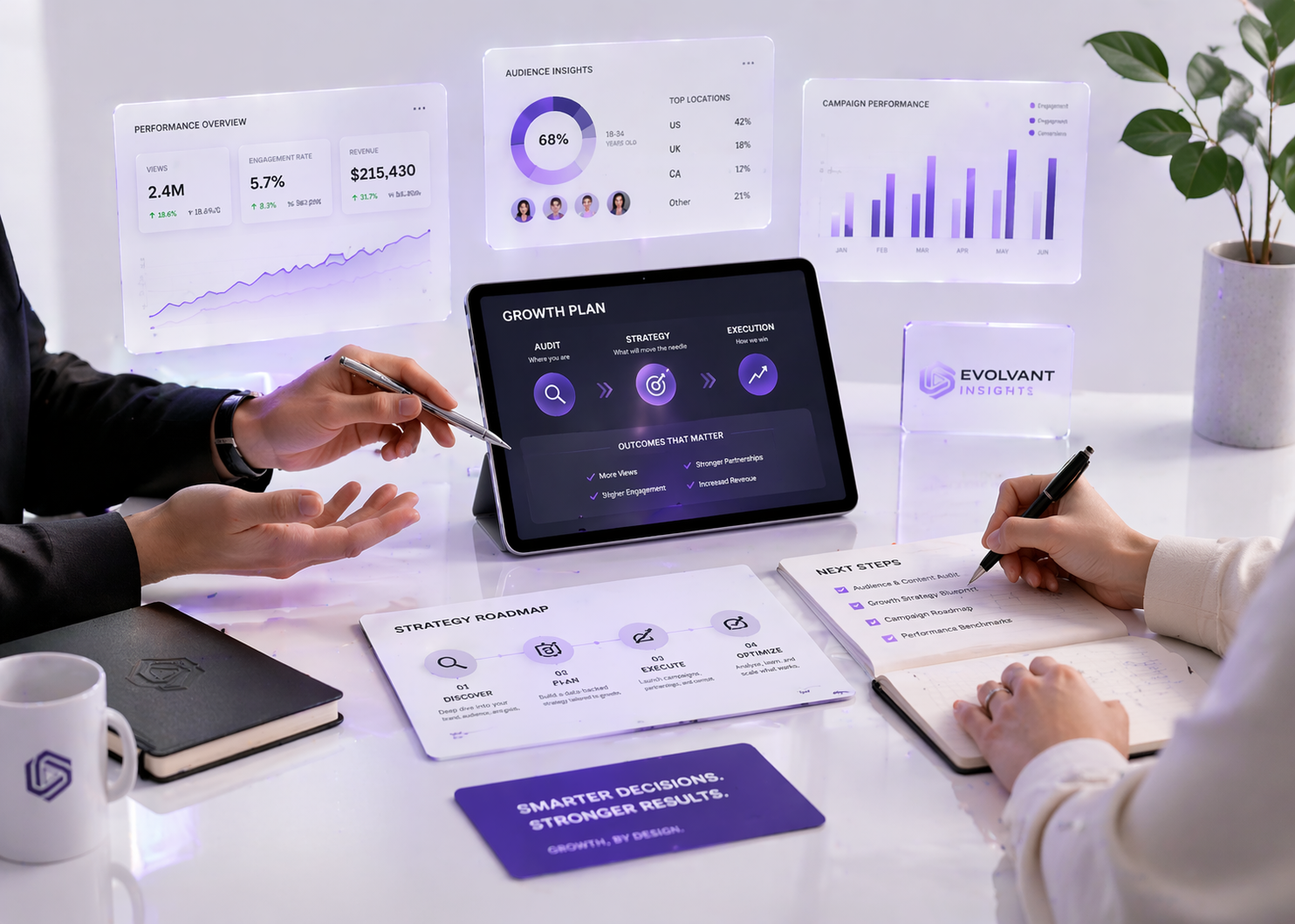 Evolvant Insights product interface